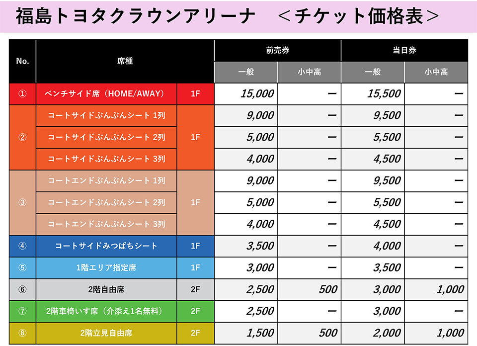 価格表
