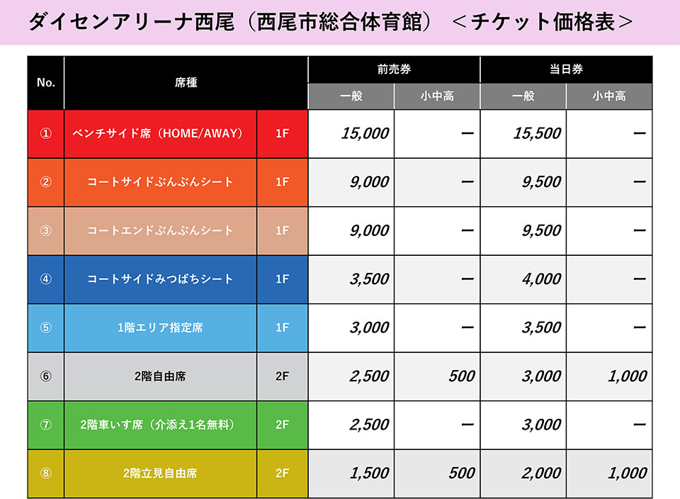 価格表