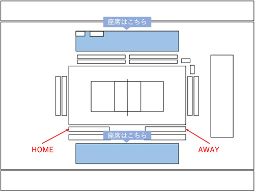 コートサイド
